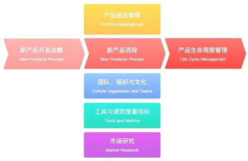 圣略咨詢 npdp認證培訓中的權(quán)威專家